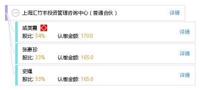 上海匯竹豐投資管理咨詢中心 專業(yè)投資管理與咨詢服務(wù)